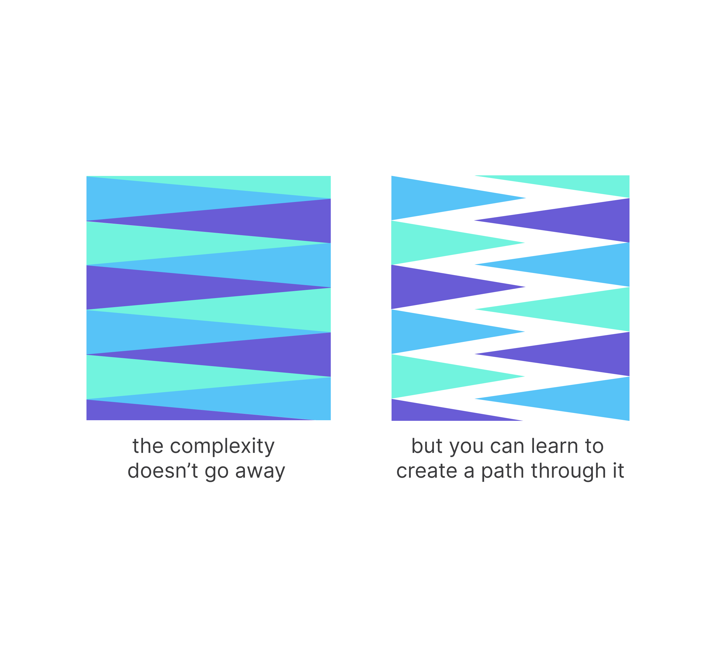 One block of interlocking colored triangles is captioned "the complexity doesn't go away." To the right of it is another block of triangles pulled back from one another showing a path through captioned "but you can learn to create a path through it"